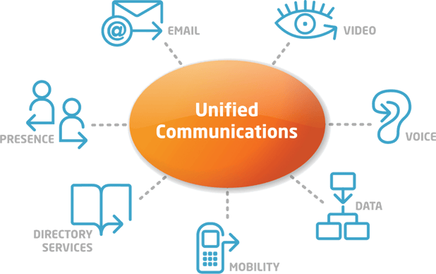 unified_communications_hosted_voip_infrastructure