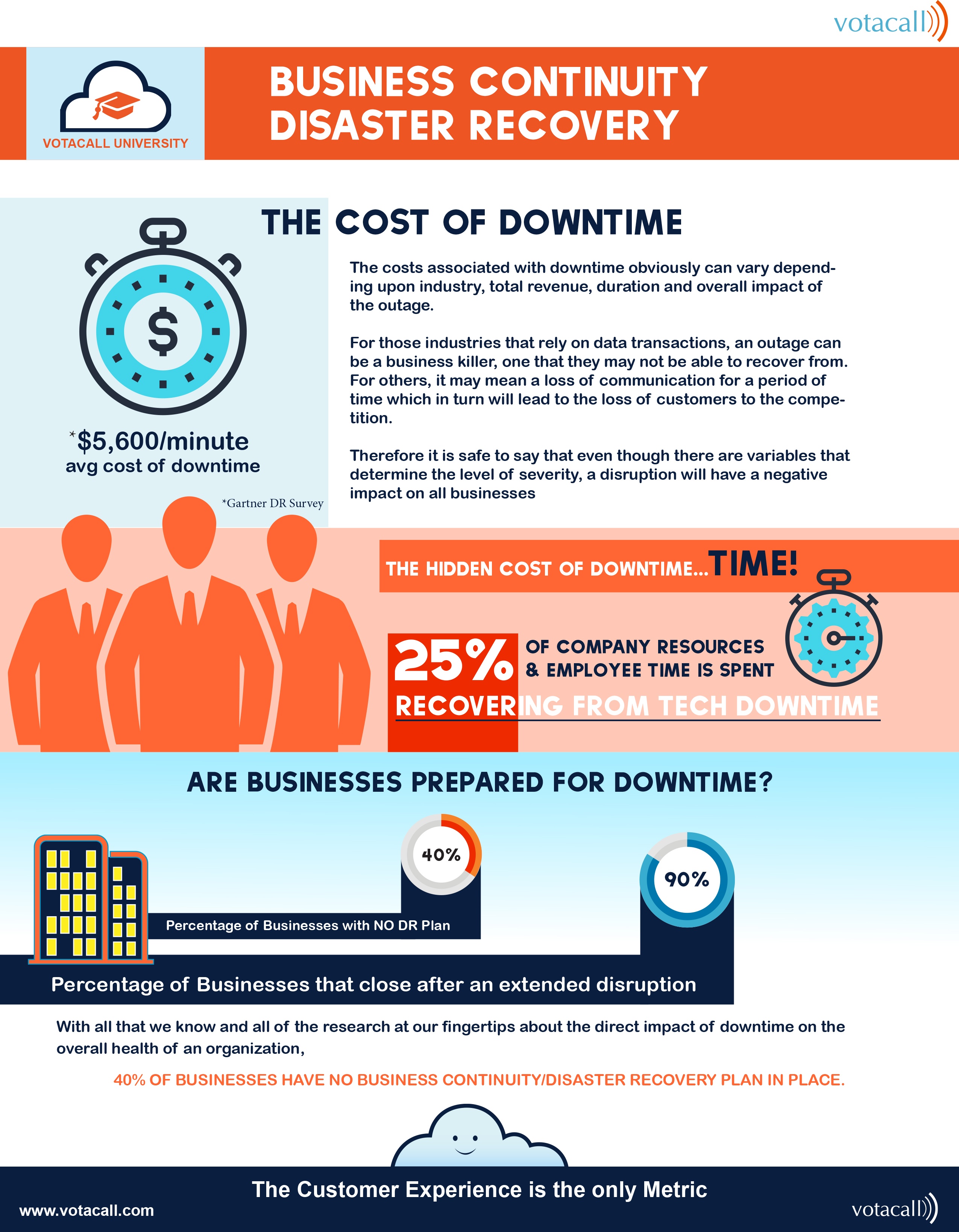 The True Cost of Downtime on Your Business