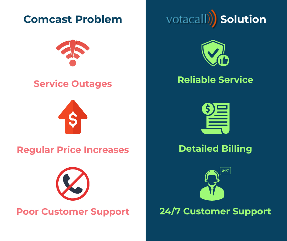 alternative to comcast