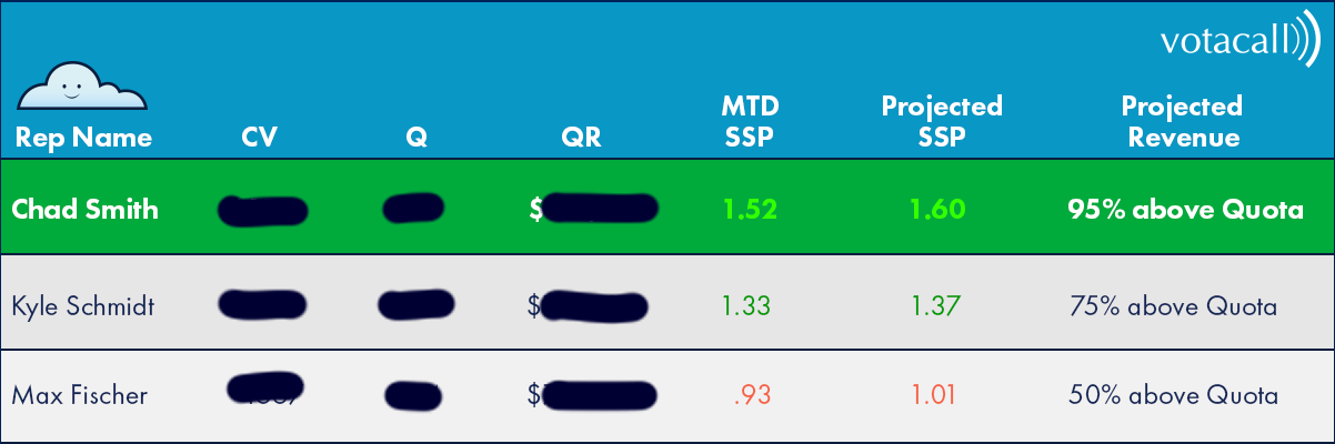 Sales Team Dashboard